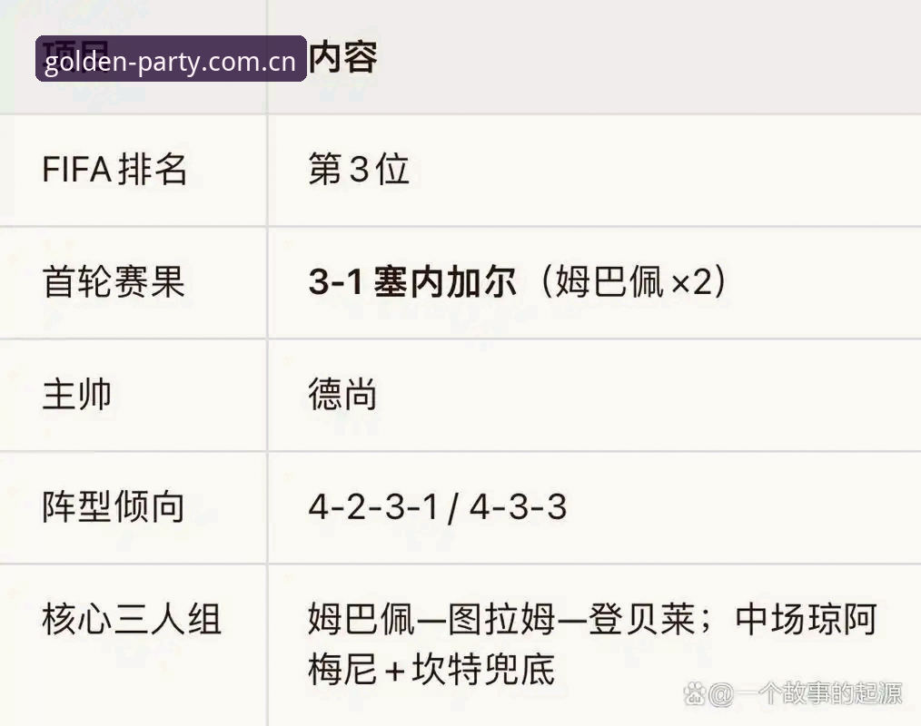 从姆巴佩追平纪录到闪电停赛：世界杯I组出线夜完整解读指南